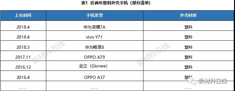 一文看懂塑料IML、IMR、IMT工藝