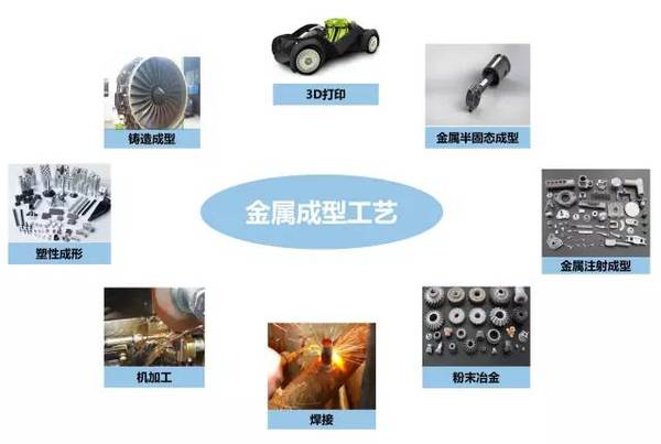 鑄、鍛、焊、軋、機(jī)加工及3D打印工藝介紹